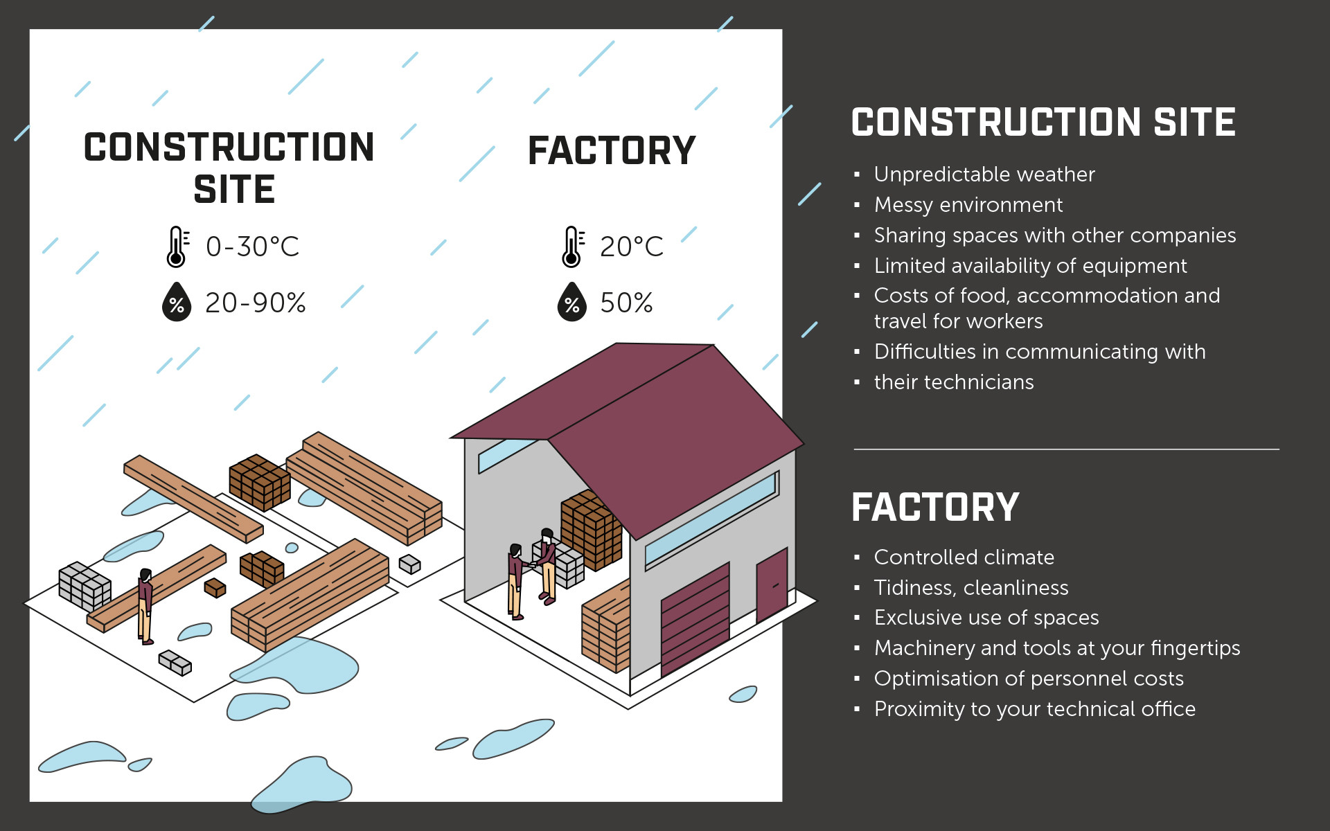 What is Design for Manufacture and Assembly - solutions for DfMA